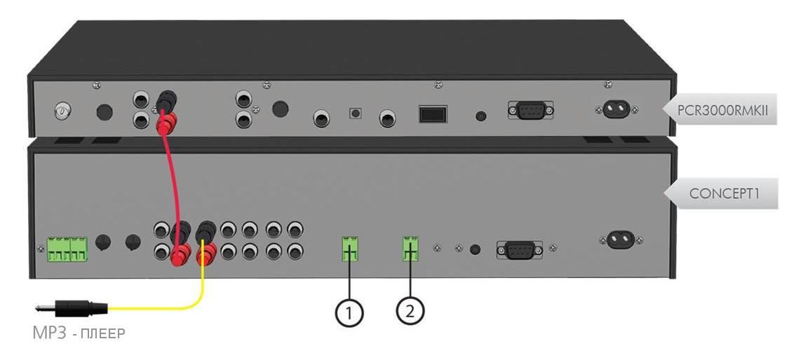 Коммутация усилительного оборудования.