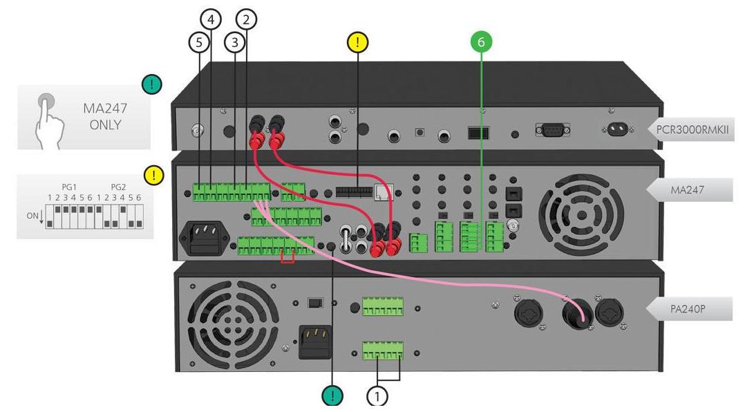 Коммутация усилительного оборудования