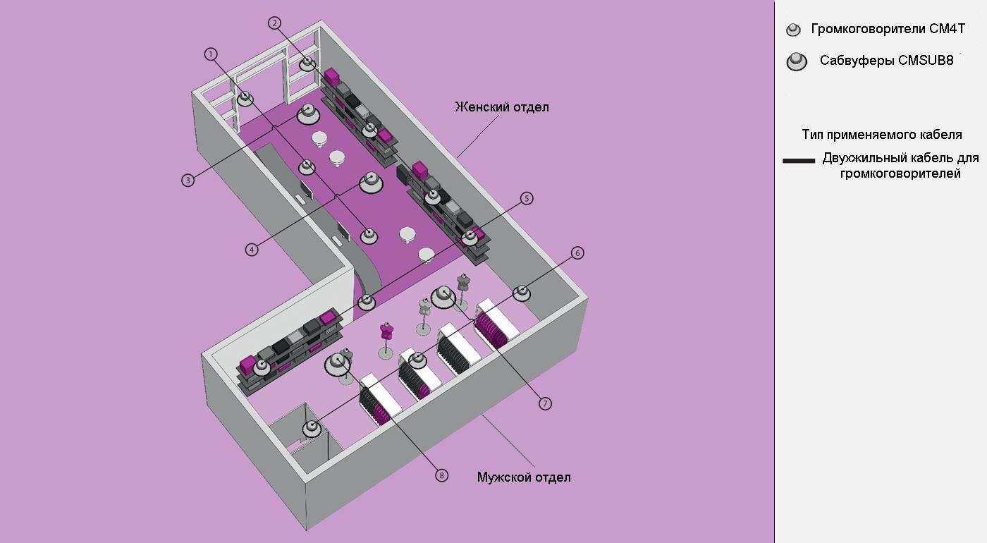 Схема расположения оборудования.