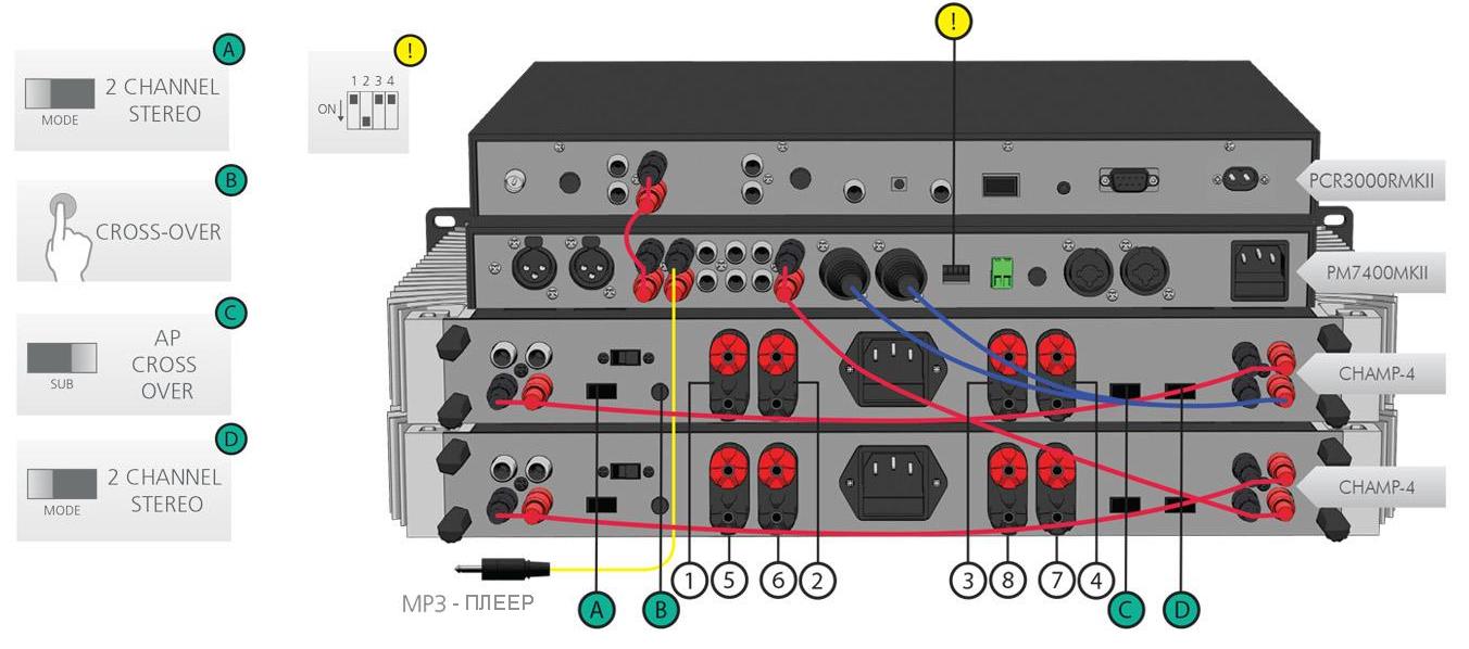  Коммутация усилительного оборудования.