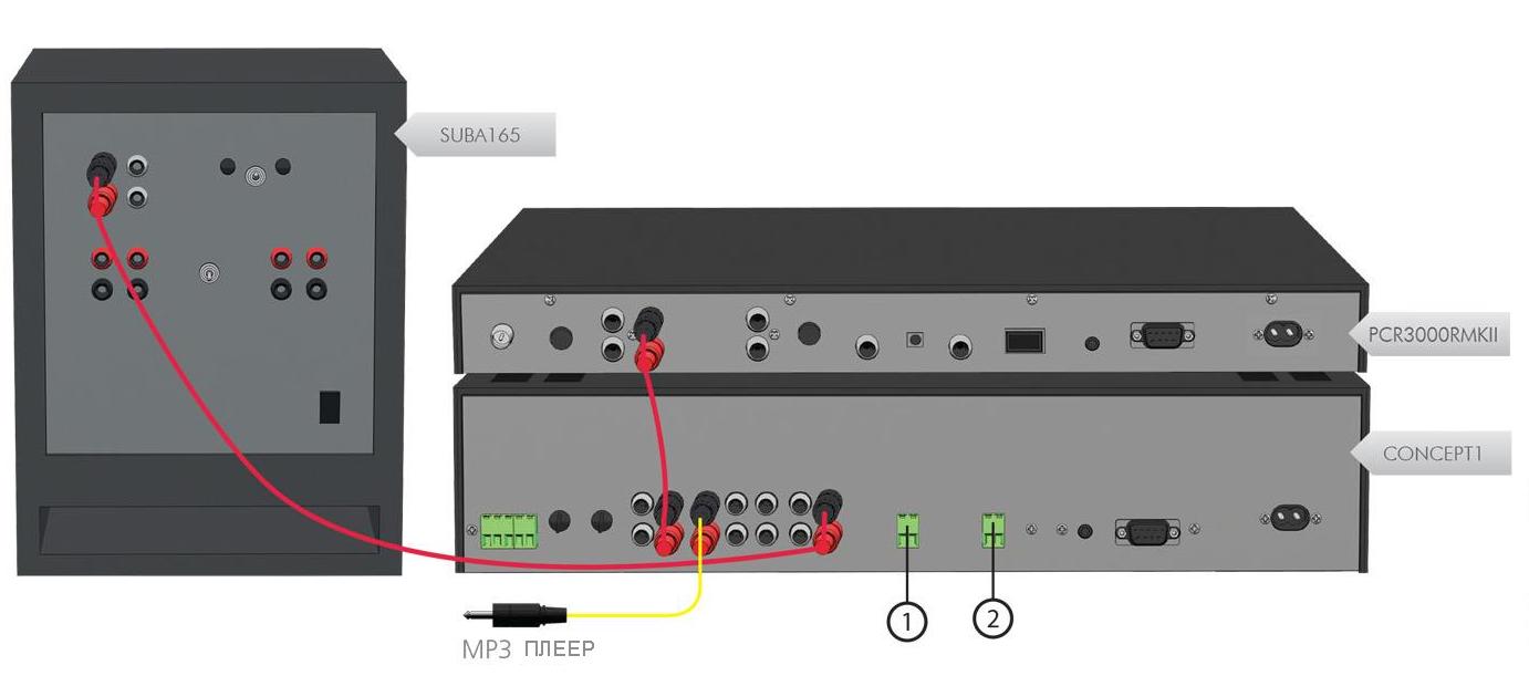 Коммутация усилительного оборудования.