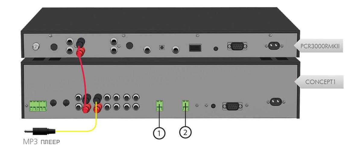 Коммутация усилительного оборудования.