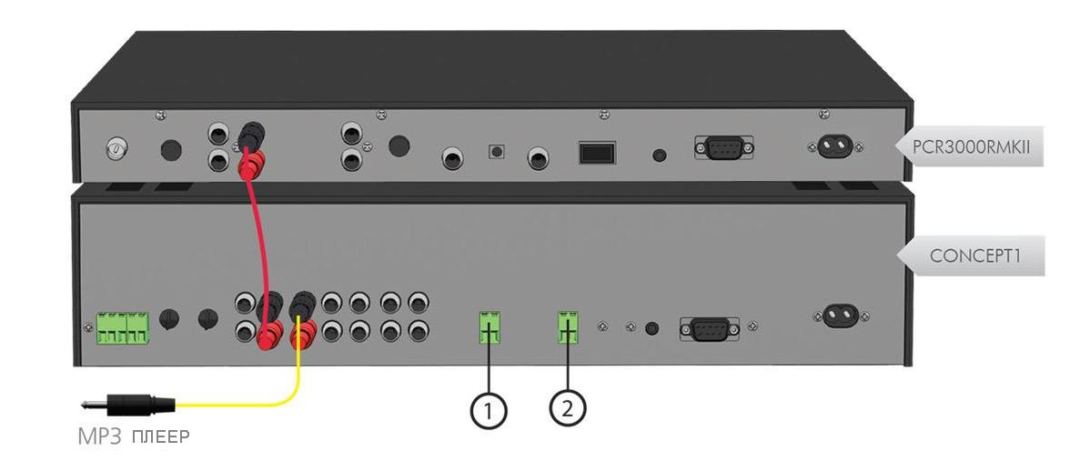 Коммутация усилительного оборудования.