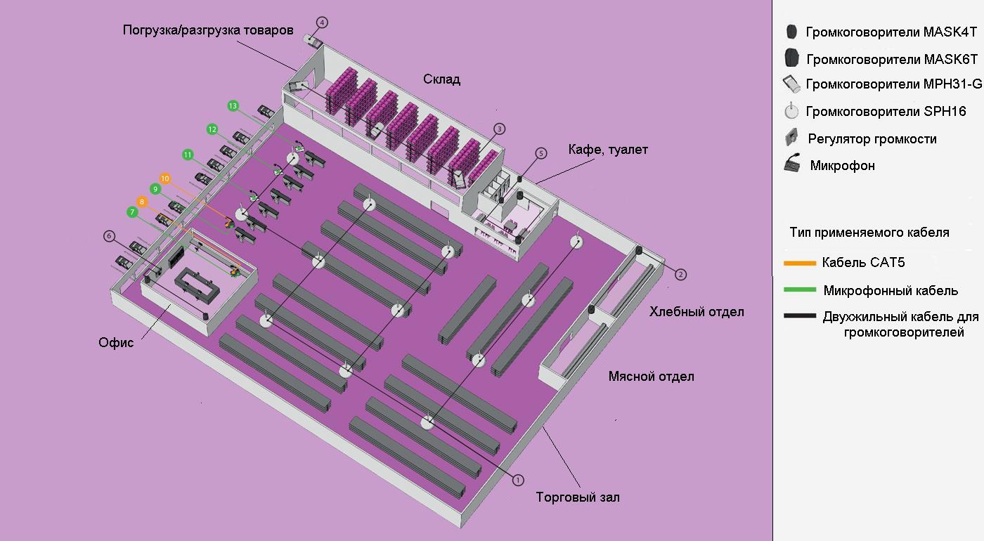 Коммутация усилительного оборудования.