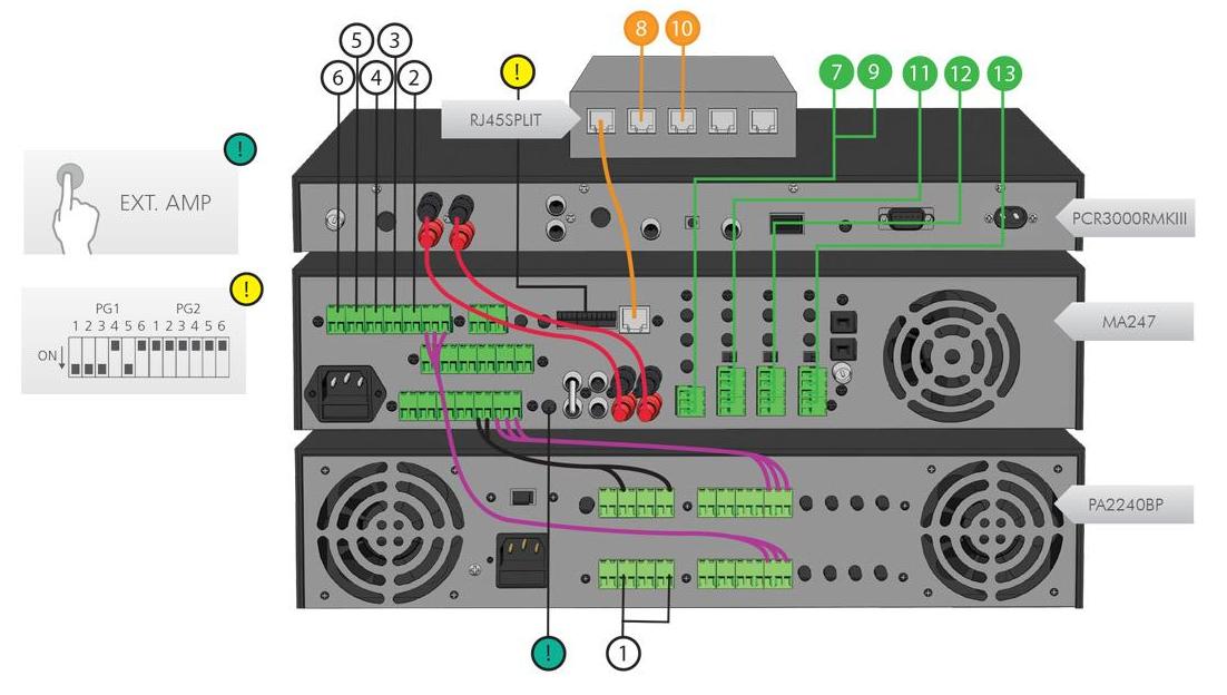 Коммутация усилительного оборудования.