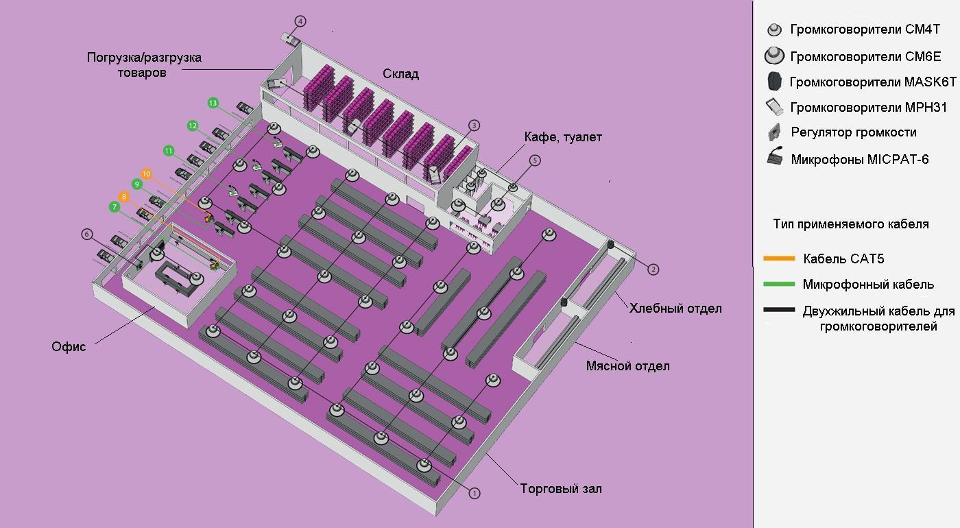 Схема расположения оборудования.