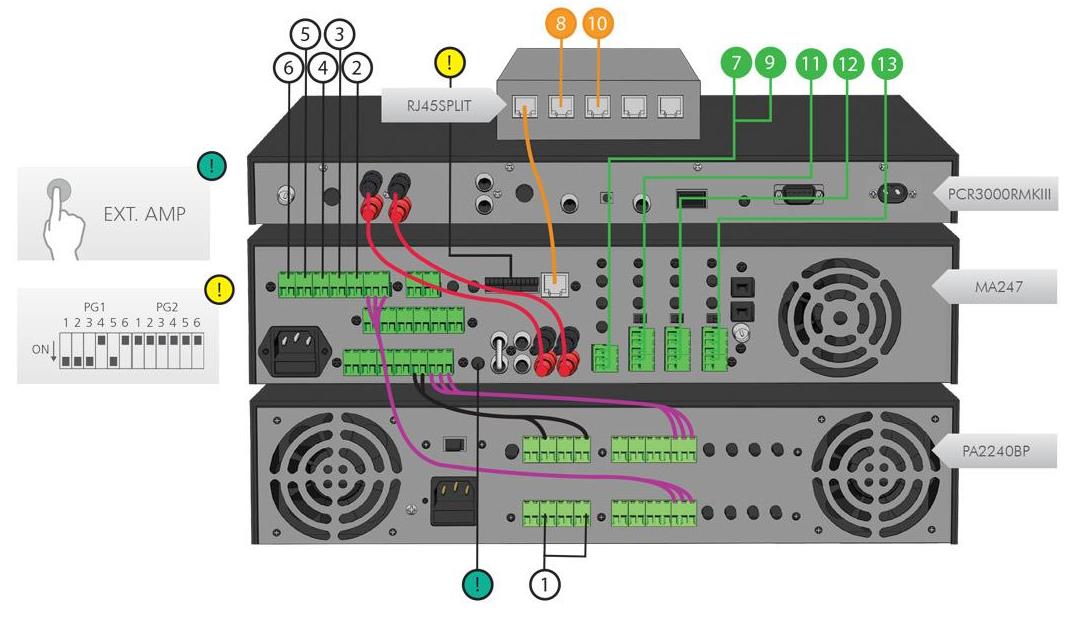  Коммутация усилительного оборудования