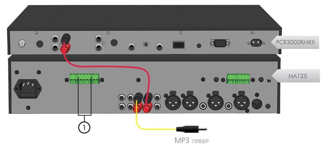 Коммутация усилительного оборудования.