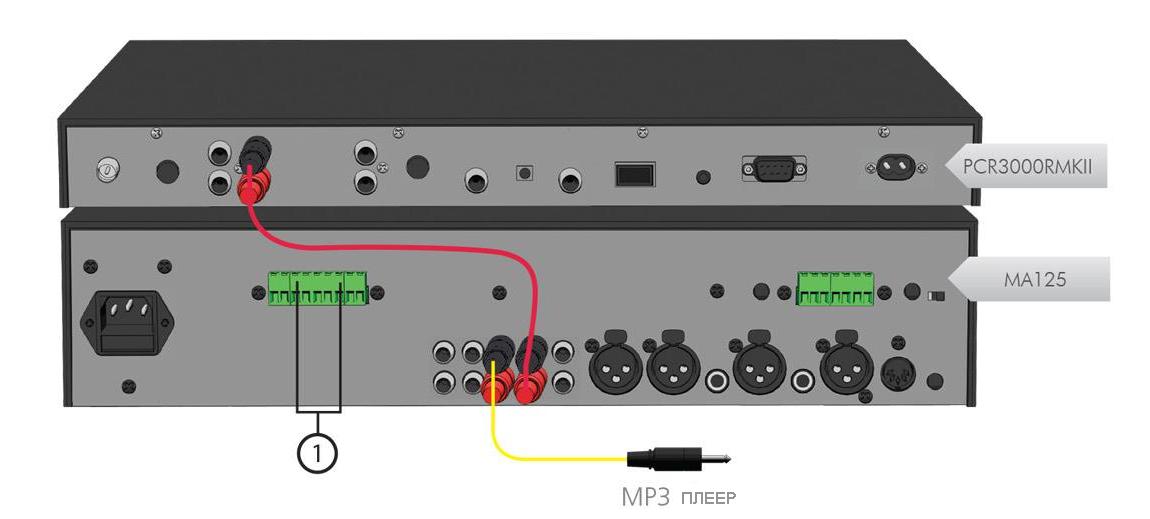 Коммутация усилительного оборудования.