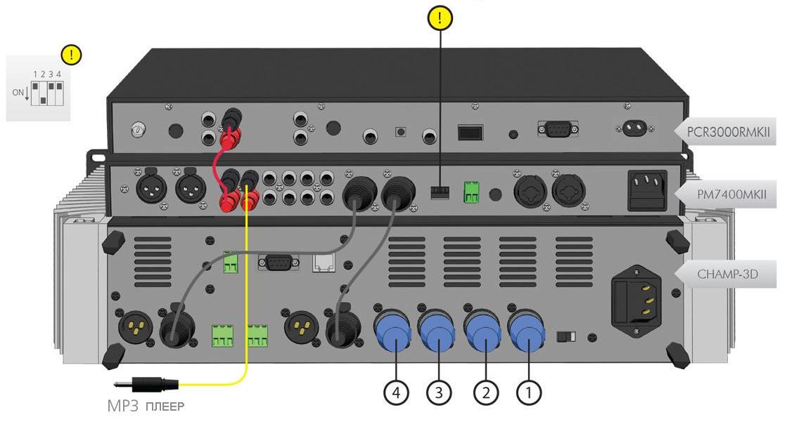  Коммутация усилительного оборудования.