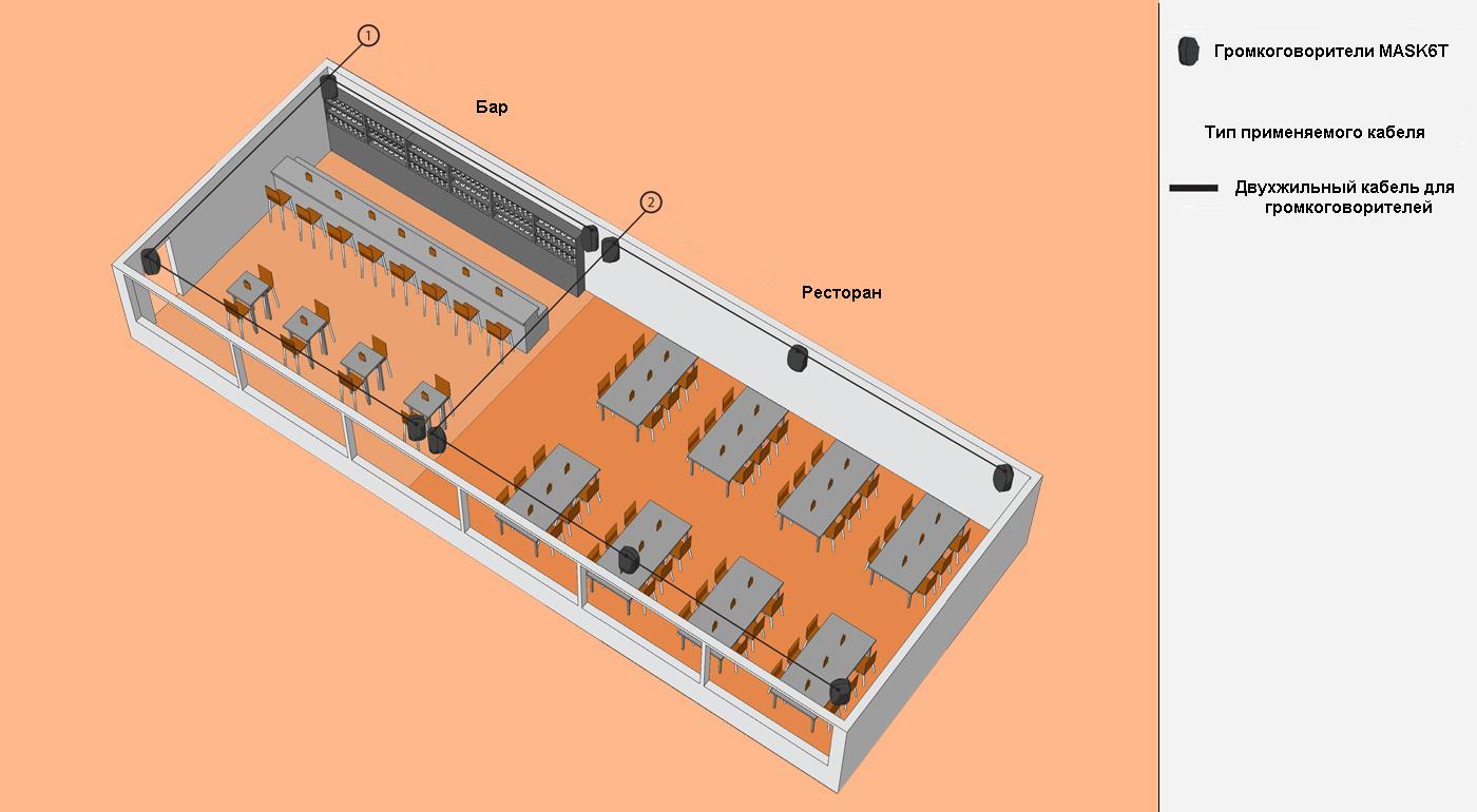 Схема расположения оборудования