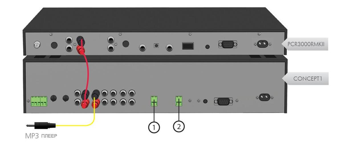 Коммутация усилительного оборудования.