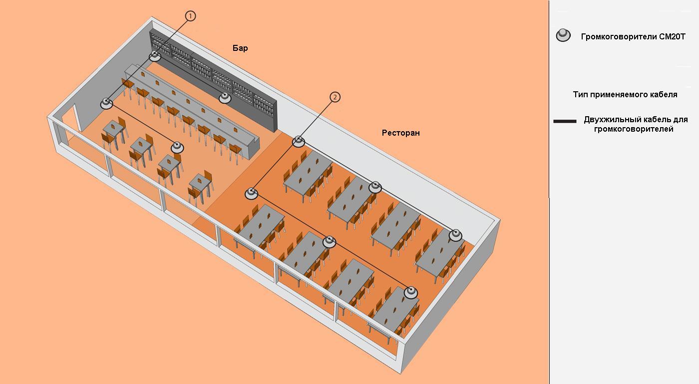Схема расположения оборудования.