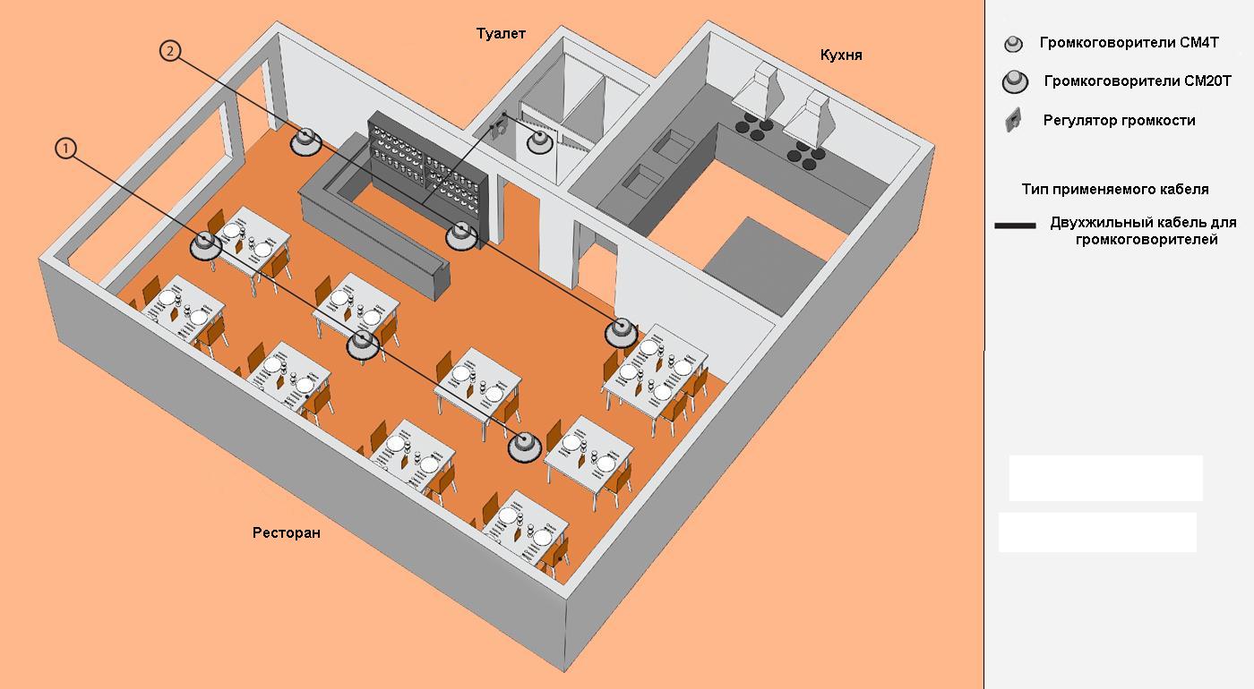 Схема расположения оборудования.