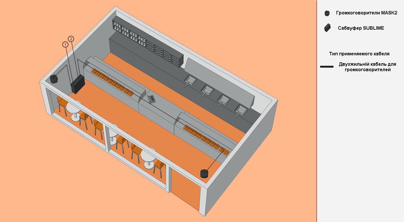Схема расположения оборудования.