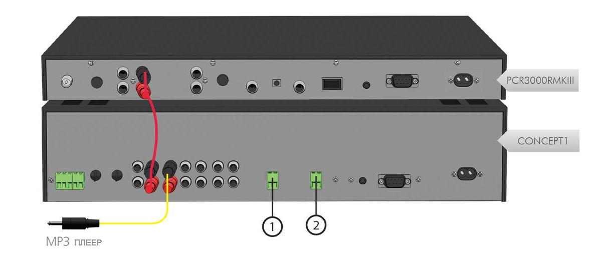 Коммутация усилительного оборудования.