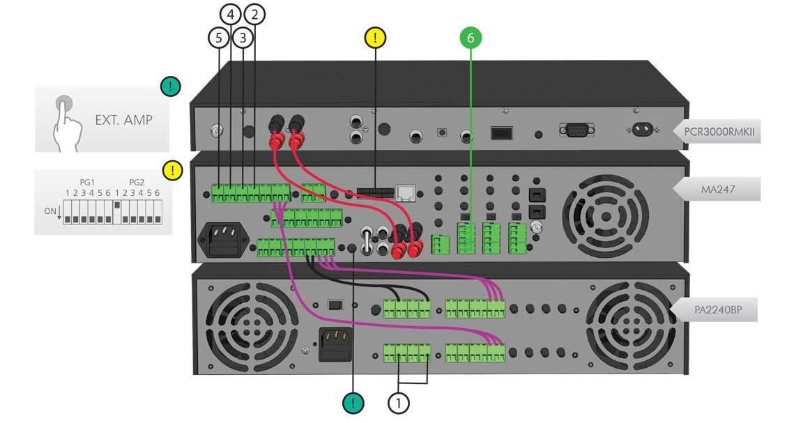 Коммутация усилительного оборудования.