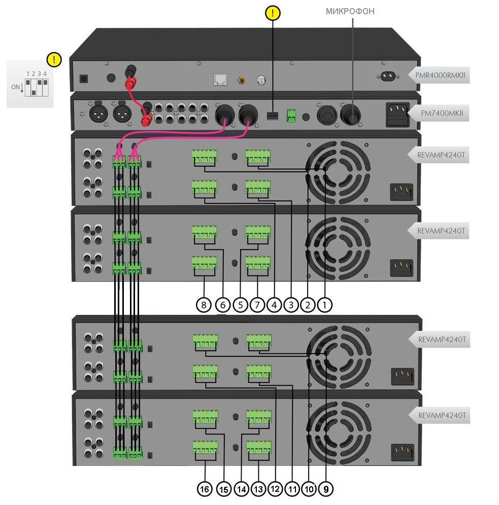 Коммутация усилительного оборудования.