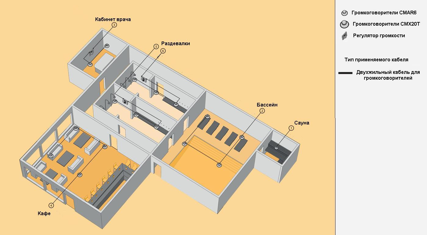 Схема расположения оборудования.
