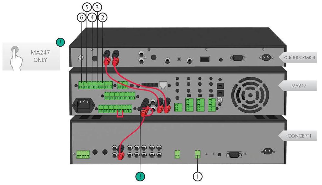 Коммутация усилительного оборудования.