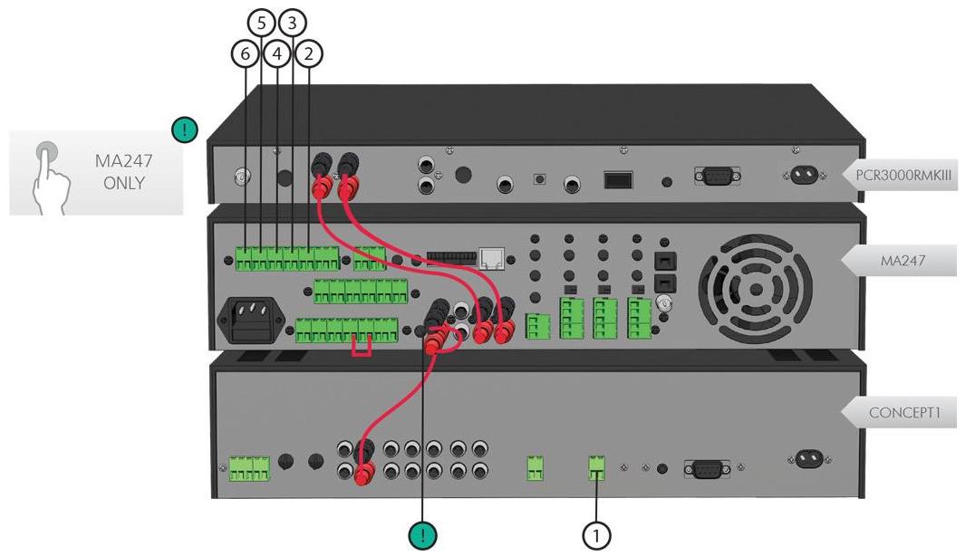 Коммутация усилительного оборудования.