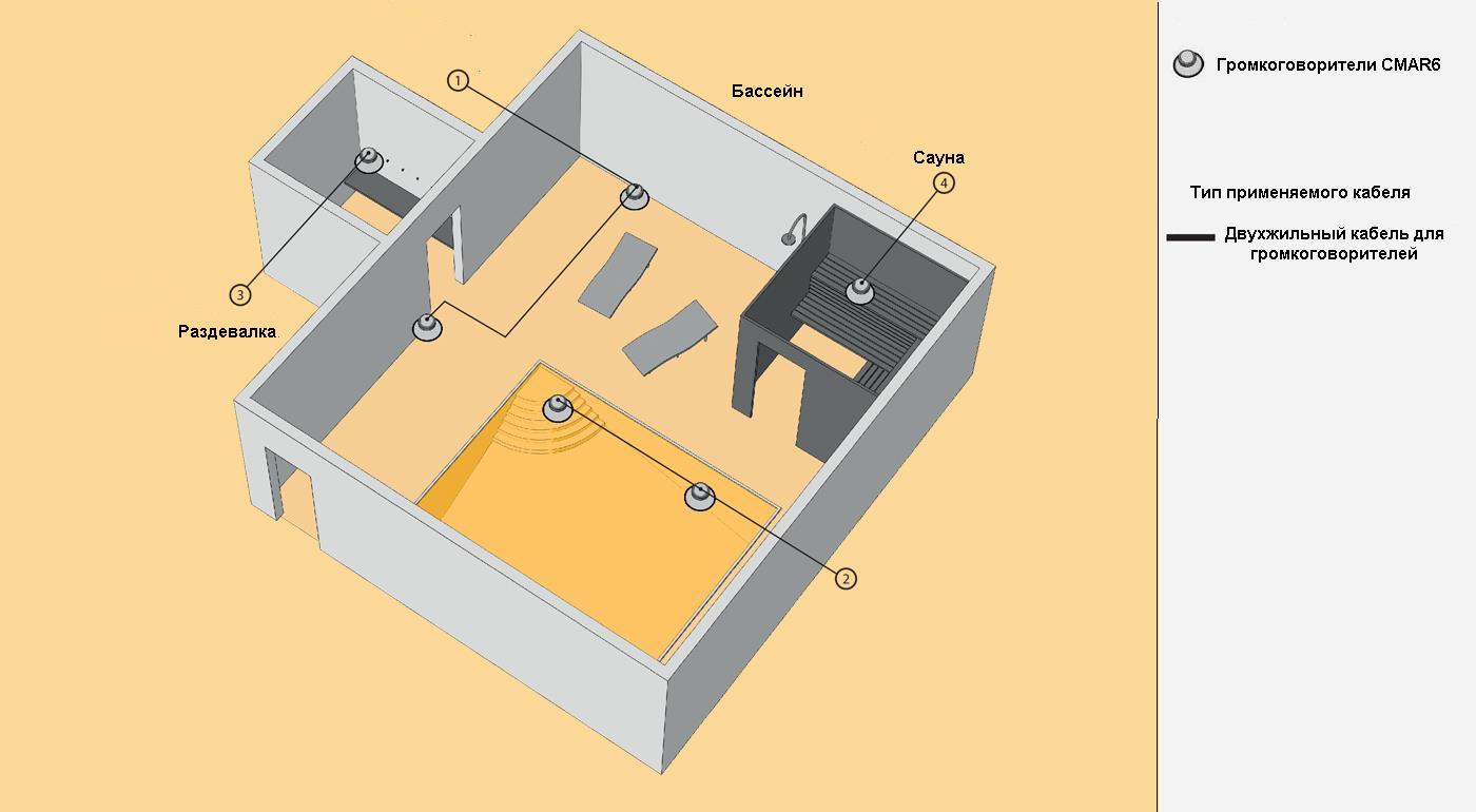 Схема расположения оборудования.