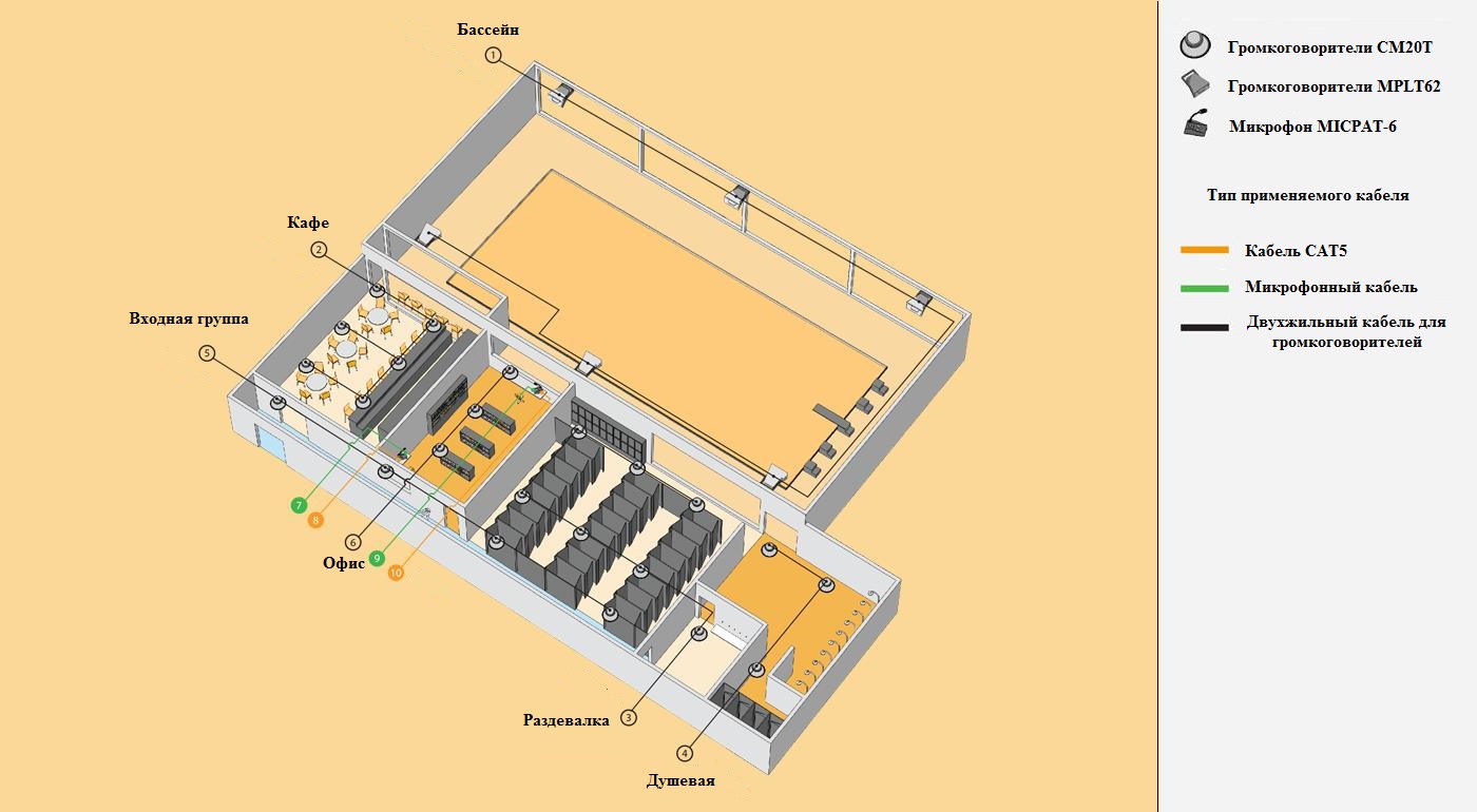 Схема расположения оборудования.