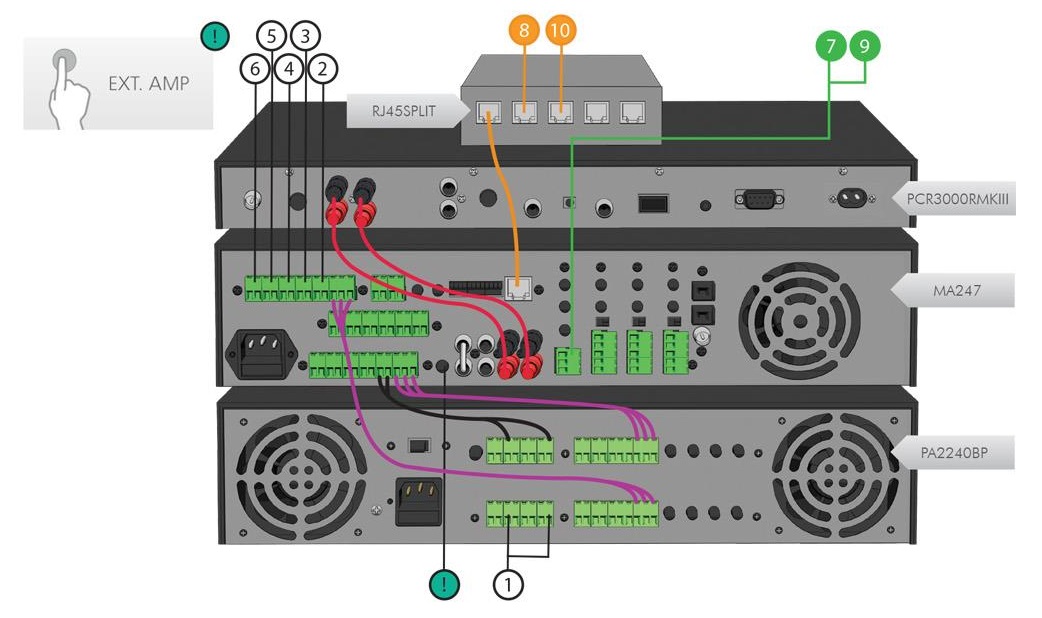 Коммутация усилительного оборудования.