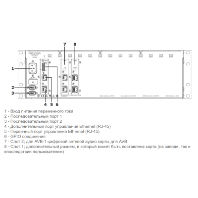 Цифровой сетевой сервер с аудиопроцессором Tesira SERVER